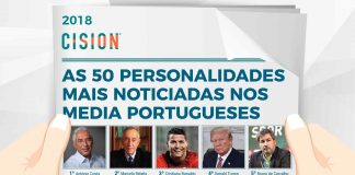 A Cision selecionou as 50 personalidades mais mediáticas em Portugal, no ano de 2018, e o ranking foi dominado pela política e pelo futebol.