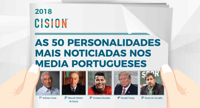 A Cision selecionou as 50 personalidades mais mediáticas em Portugal, no ano de 2018, e o ranking foi dominado pela política e pelo futebol.