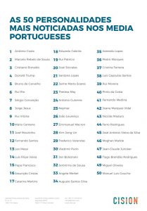 As personalidades mais citadas pelos media portugueses