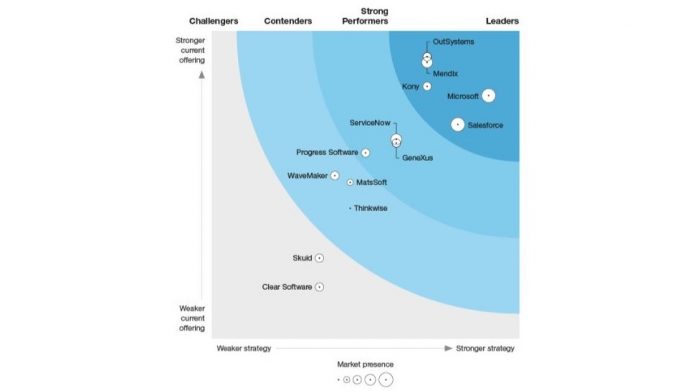 Relatório da Forrester destaca a importancia do low-code