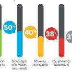 Sustentabilidade