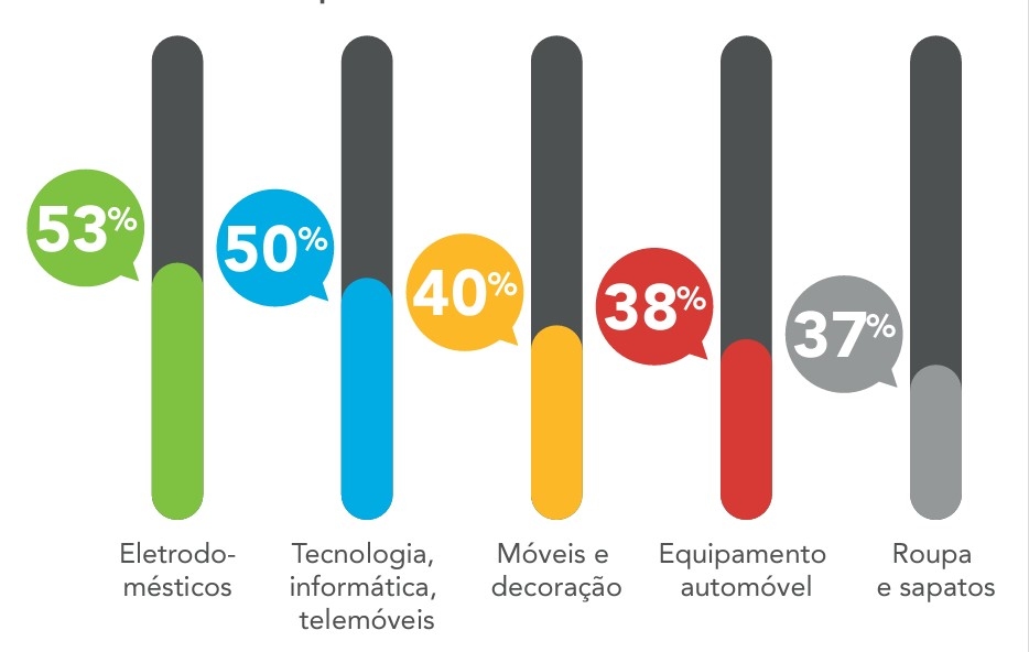 Sustentabilidade