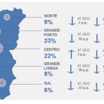 Portugal intenções de contratação