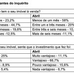 inquérito-imovendo